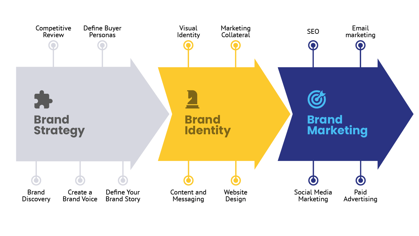 brand-building brand-building